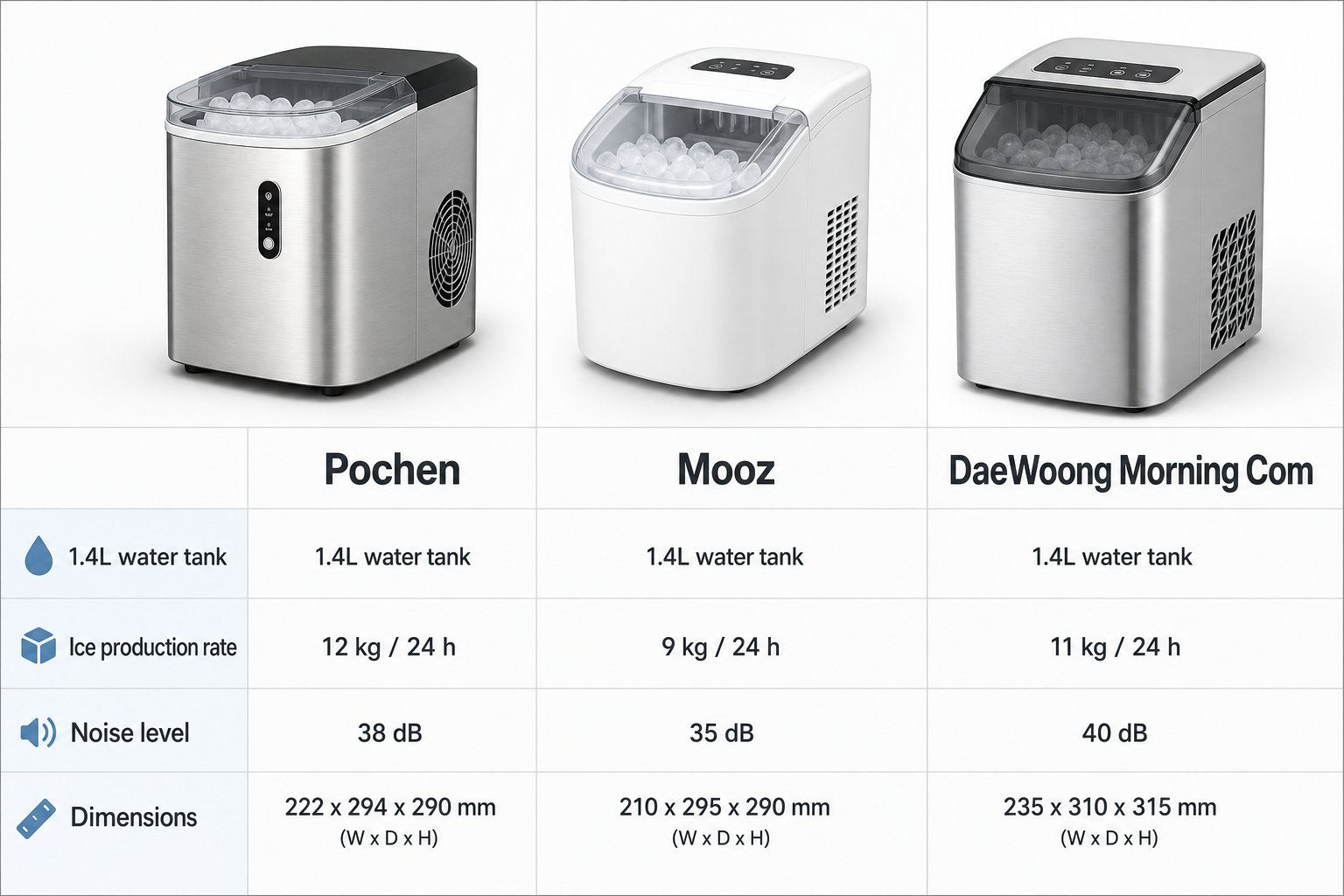 포첸, 모즈, 대웅모닝컴 제빙기 3제품 비교