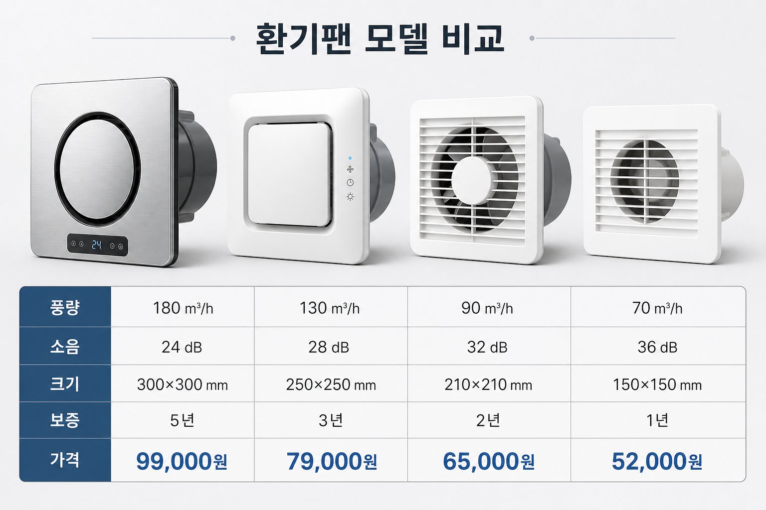 5~10만원대 환풍기 가격대별 기능 비교