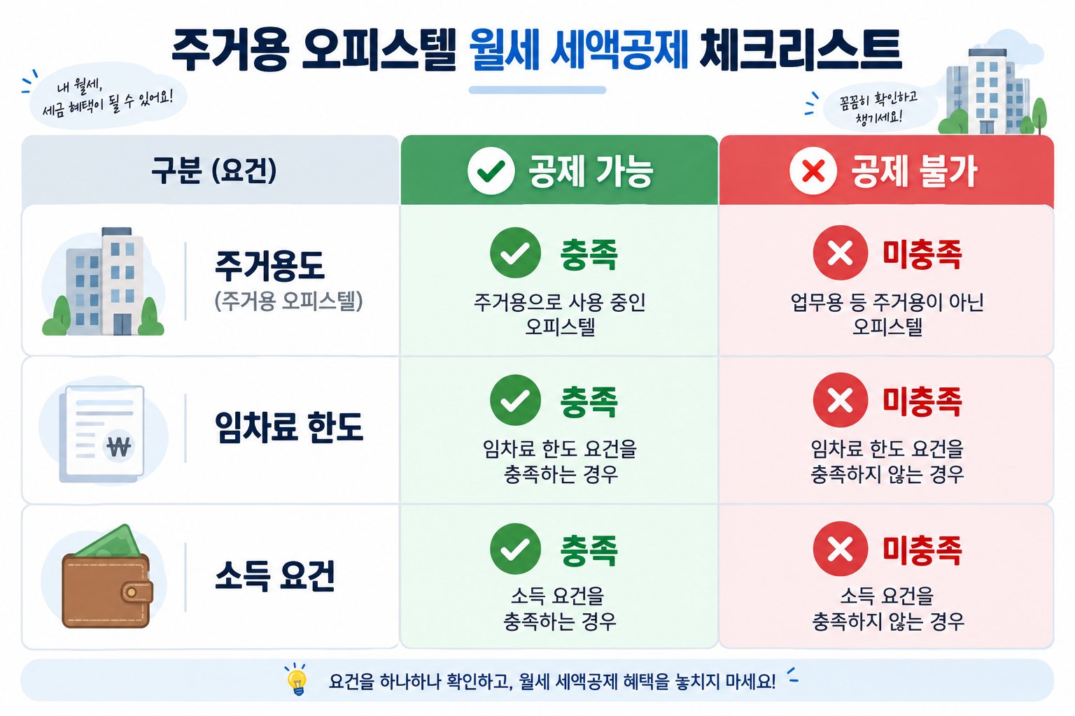 주거용 오피스텔 월세 세액공제 조건표