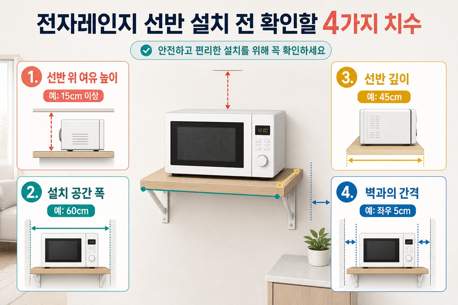 전자레인지 선반 설치 시 필수 측정 4가지 기준을 표시한 인포그래픽